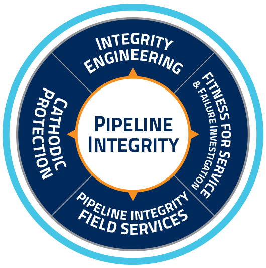 Pipeline Integrity